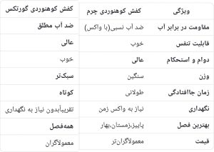 مقایسه کفش کوهنوردی چرم و گورتکس