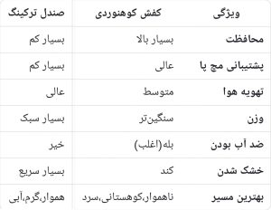 مقایسه کفش کوهنوردی و صندل ترکینگ