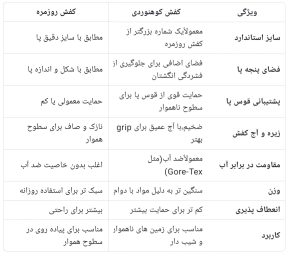 تفاوت سایز کفش کوهنوردی با کفش روزمره