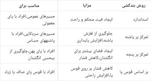 نکات طلایی برای فیت شدن کفش کوهنوردی
