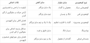راهنمایی جامع انتخاب سایز تجهیزات کوهنوردی بر اساس نوع فعالیت