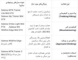 توضیحاتی راجب کفش کوهنوردی سالیوا