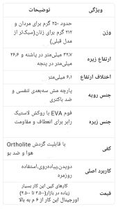 کفش هوکا کلیفتن ۹