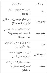 کفش بروکس TRACE