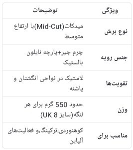 کفش سالیوا آلپ ترینر ۲ جی تی ایکس